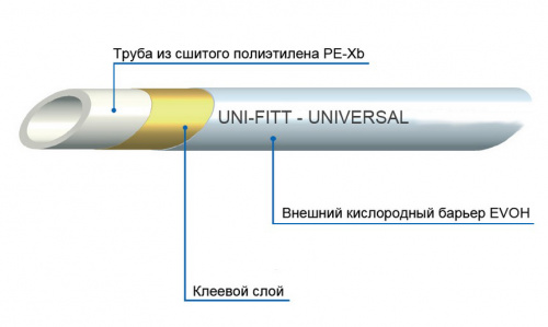 Труба 16*2,0 PE-Xb/EVOH UNI-FITT (сшитый полиэтилен)