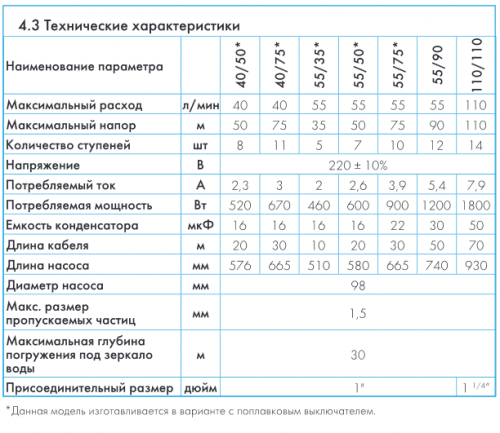 Насос погружной "ВОДОМЕТ" 55/50