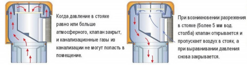 Клапан воздушный ф 110 HL-900 NECO